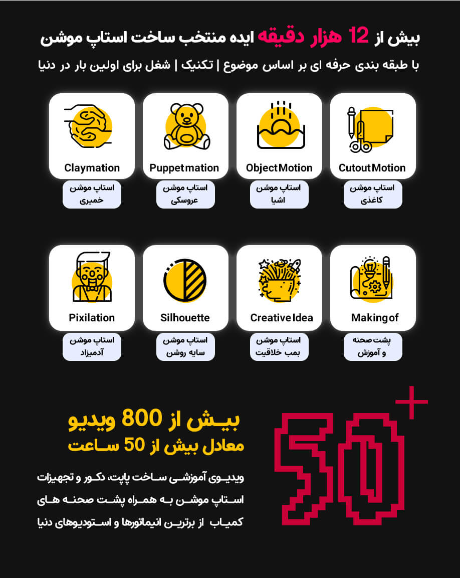 کارخانه ایده